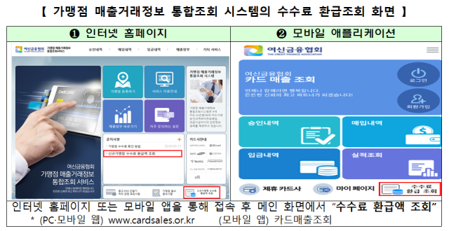 가맹점 매출거래정보 통합조회 시스템 카드 수수료 확인 방법 /금융위원회