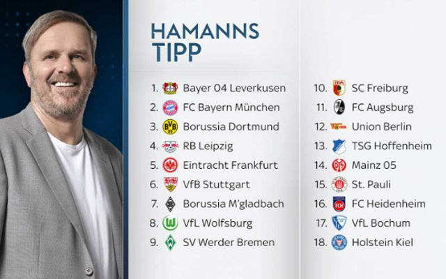 독일 스카이스포츠는 21일(한국시간) 전문가 5인의 2024-25시즌 분데스리가 예상 성적을 소개했다. 하만은 바이에른 뮌헨이 2024-25시즌 분데스리가에서 2위에 머물 것으로 점쳤다. 바이에른 뮌헨은 지난시즌 분데스리가 3위를 기록한 가운데 12년 만의 무관에 그쳤다./스카이스포츠