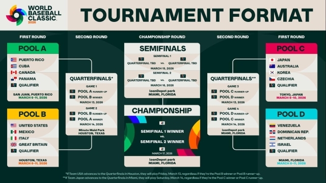 2026 월드베이스볼클래식(WBC) 조 편성. 사진=WBC SNS