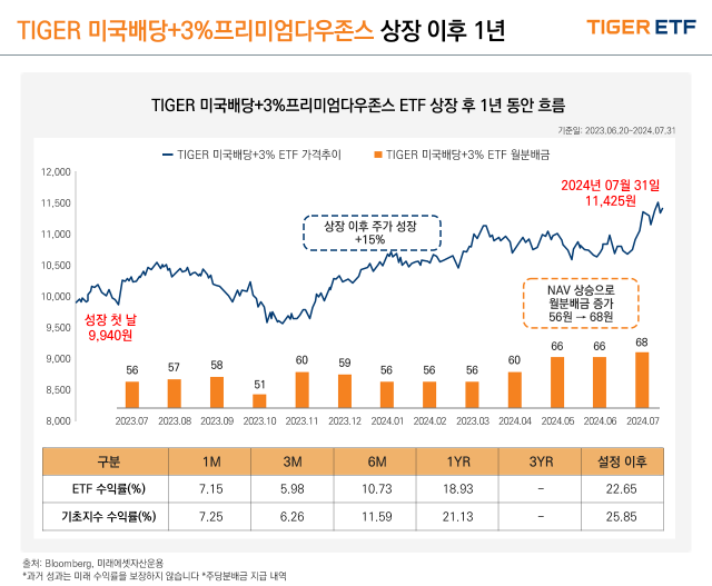 /미래에셋자산운용