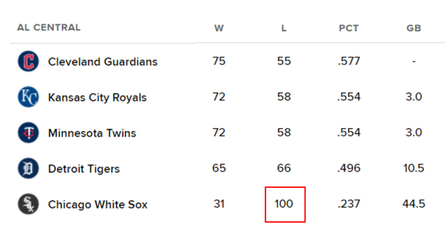 화이트삭스가 시즌 100패째를 기록했다. /MLB닷컴 캡처