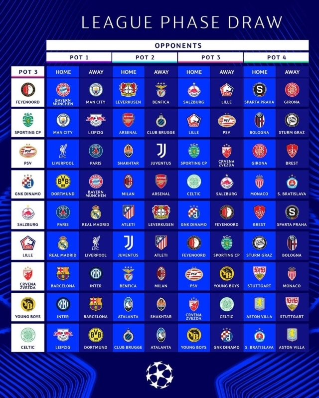 2024-2025시즌 유럽축구연맹(UEFA) 챔피언스리그 리그 페이즈 추첨 결과/UEFA