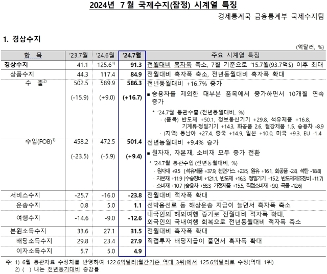 /한국은행