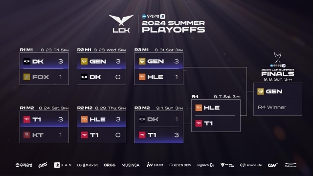 2024 LCK 서머 플레이오프 진행 상황. /LCK