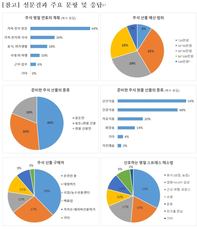 /삼성카드