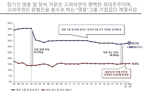 /MBK파트너스 제공