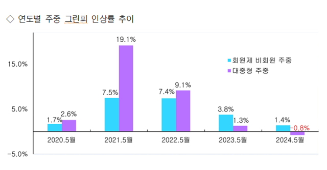 한국레저산업연구소 제공