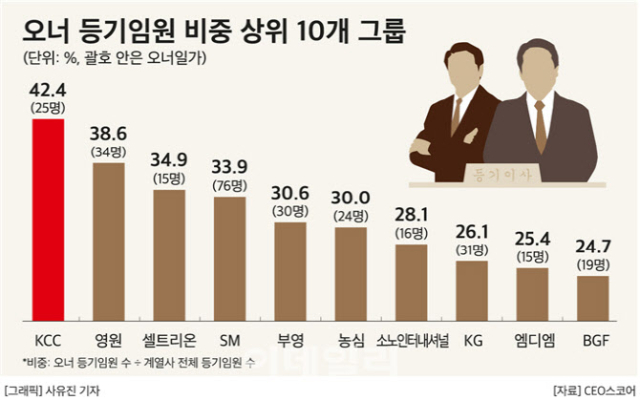 /CEO스코어