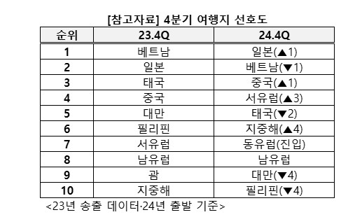 /교원투어