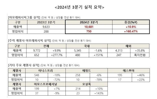 /아모레퍼시픽