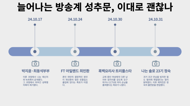 방송 출연자들의 성추문 문제가 빈번하게 발생하고 있다./ 정새빈 기자