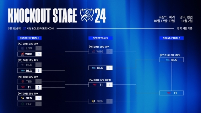 2024 LoL 월즈 대진표. /라이엇 게임즈
