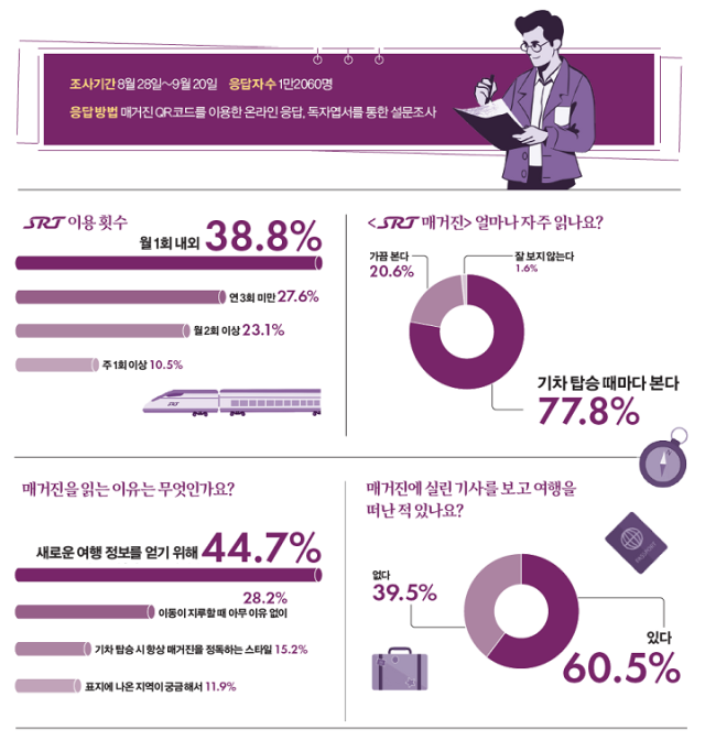 SRT매거진 10월호_서베이./에스알