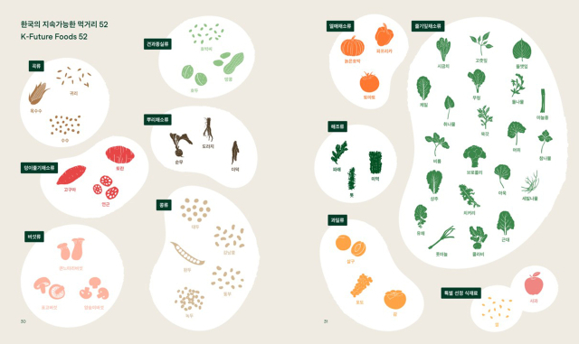 K-퓨처푸드 보고서에서 선정된 한국의 지속가능한 52개 식재료./이마트