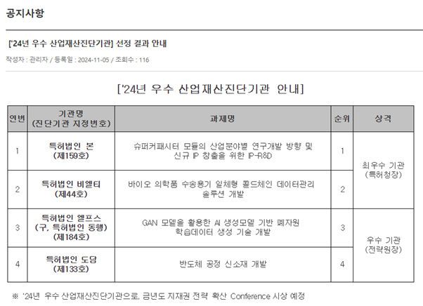 한국특허전략개발원 