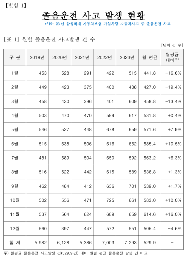 /삼성화재