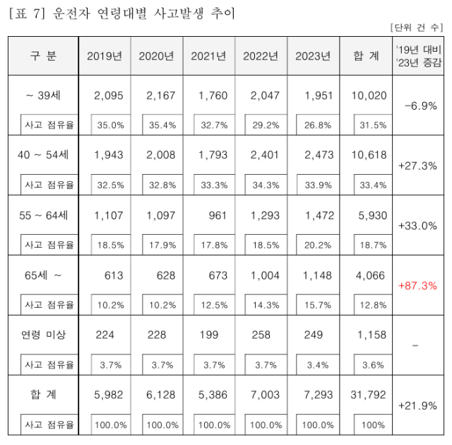 /삼성화재