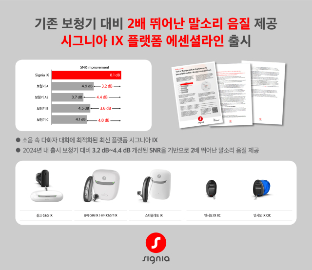 시그니아가 합리적인 가격대 IX플랫폼 에센셜라인 4종을 국내 출시한다. /시그니아