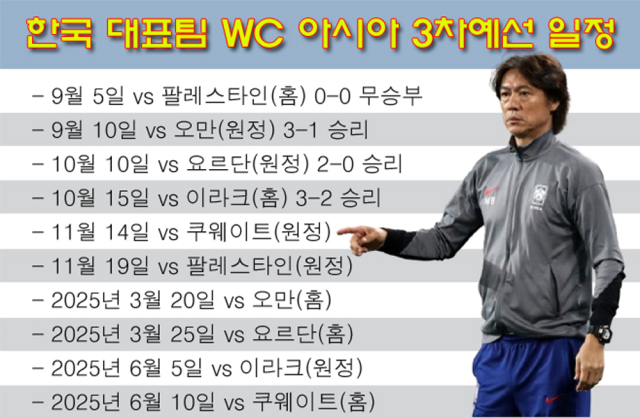 홍명보호 WC 아시아지역 3차예선 일정 및 결과. /그래픽=심재희 기자