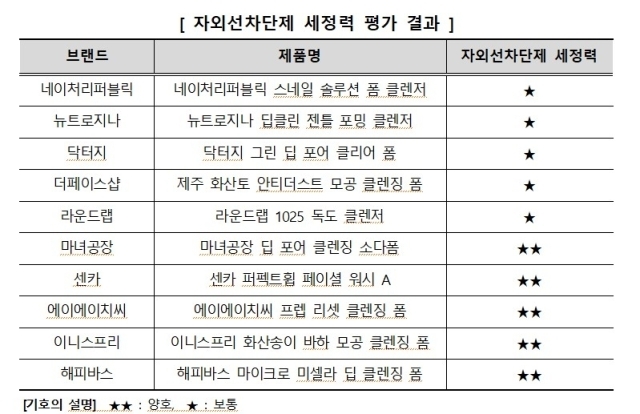 /한국소비자원