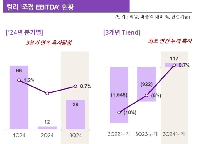 /컬리